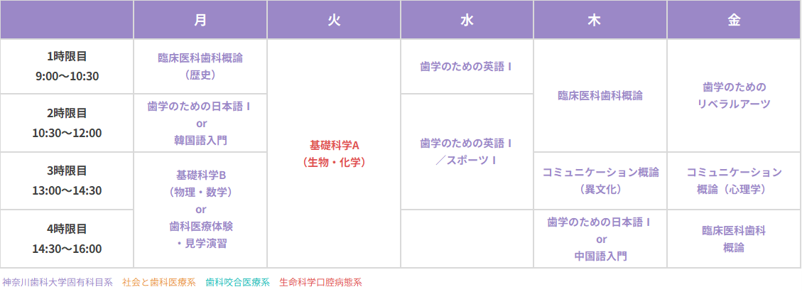 時間割