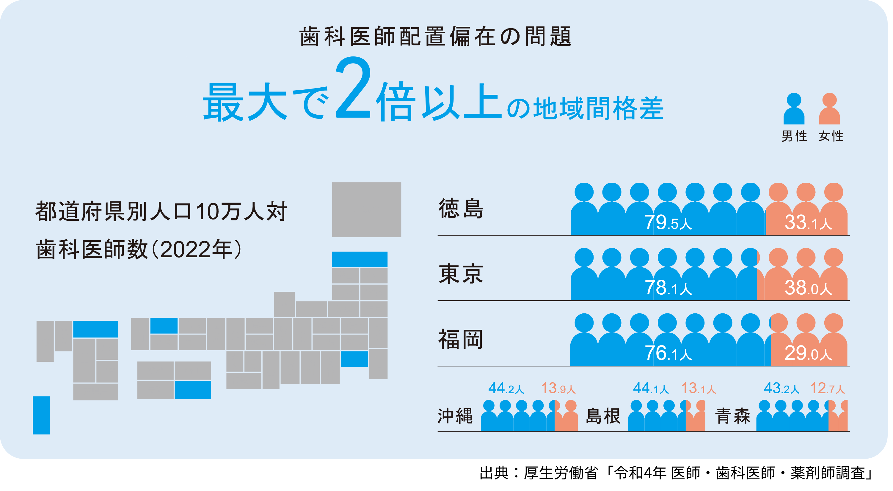 歯科医師の将来性