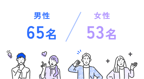 男女比の割合を示すグラフ