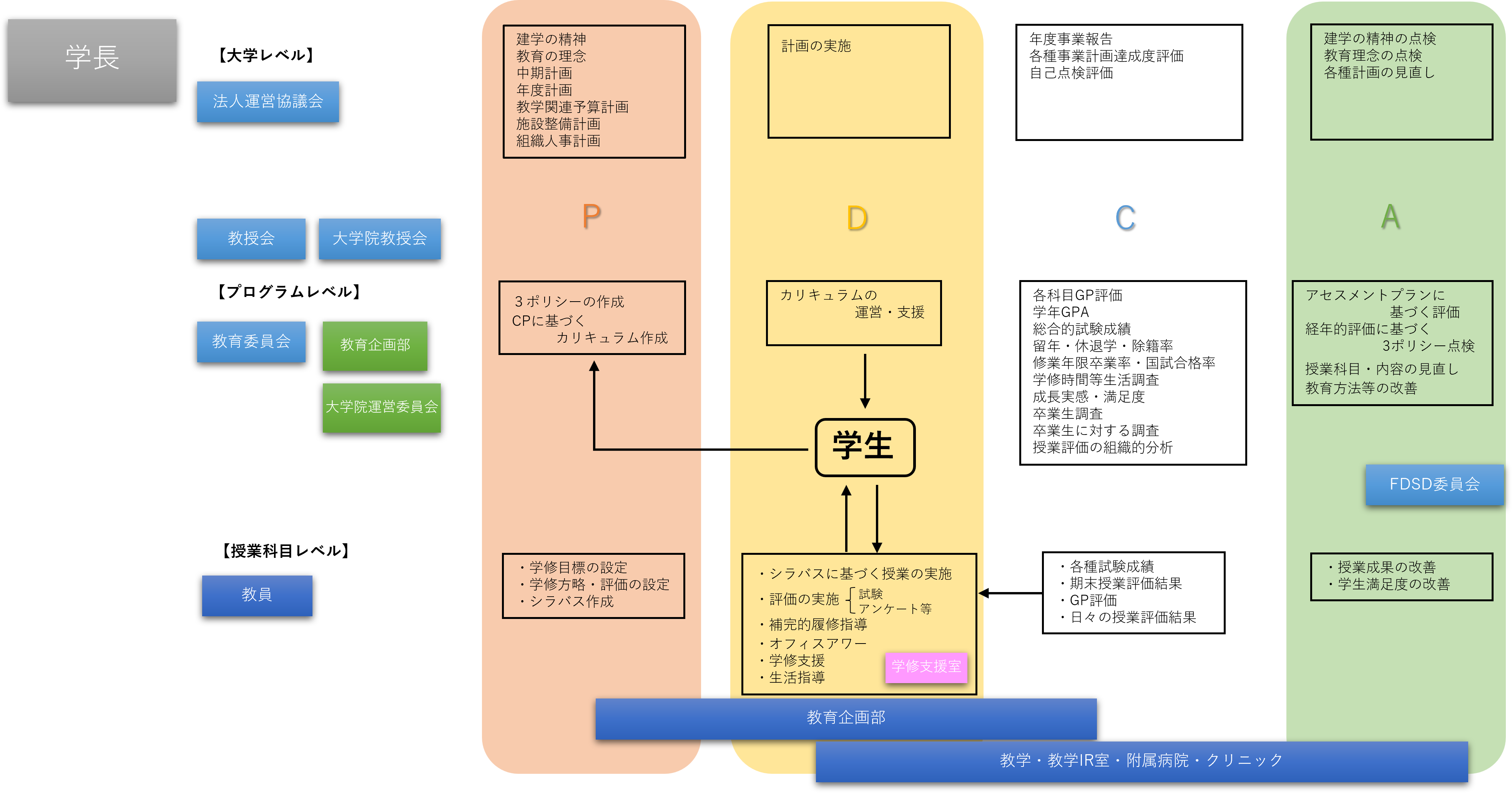 アセスメント・プランの全体図
